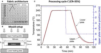 Analysis of Impregnation Mechanism of Weft-Knitted Commingled Yarn Composites by Staged Consolidation and Laboratory X-Ray Computed Tomography